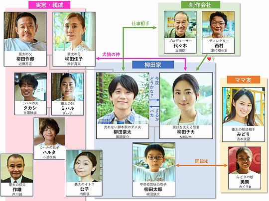 《即便如此,我还是想和妻子做》第3集分集剧情介绍