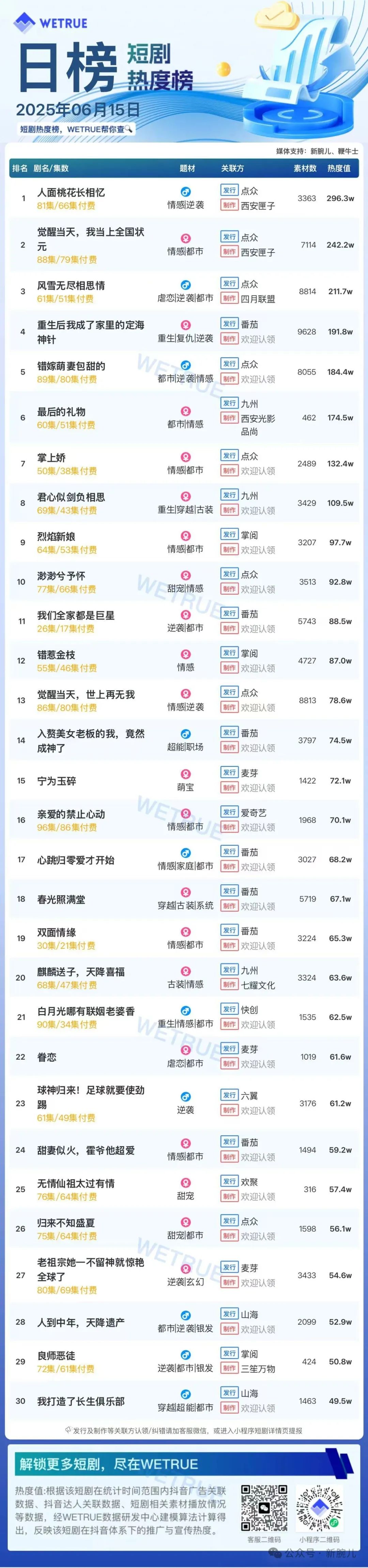 6��15�ն̾��ȶ����У����ڡ������һ������䡷�Ƕ���һ
